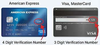 Card Verification Number